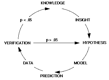 fig1sci