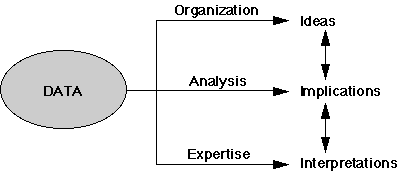 fig3data